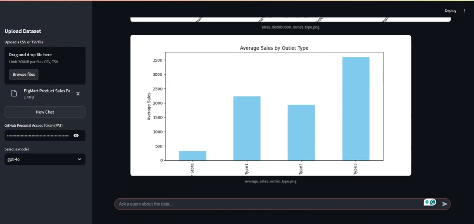 Data Analyst Agent - Demo 2